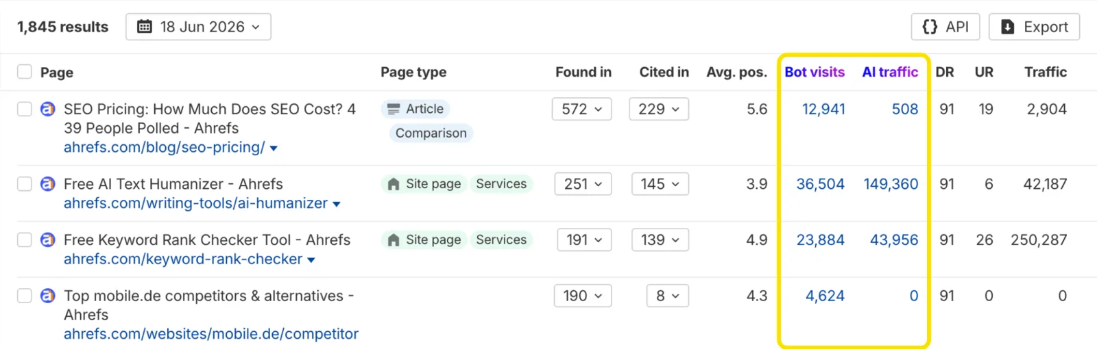 Ahrefs AI Analytics: a table of cited pages with Found in and Cited in counts, bot visits and AI traffic