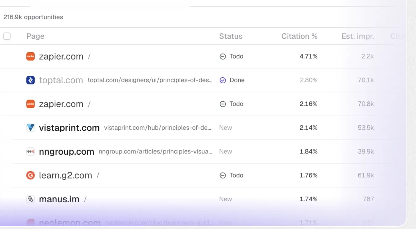 AthenaHQ's opportunities table: pages with status, citation share and estimated impressions