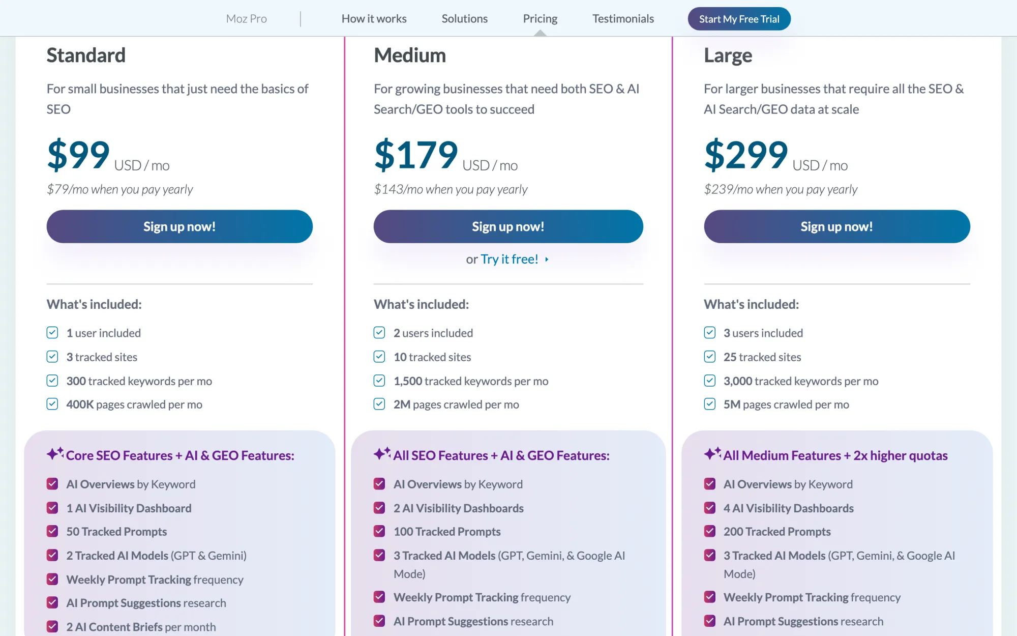 Moz Pro pricing page showing Standard, Medium and Large plans with weekly AI prompt tracking on 2 to 3 models