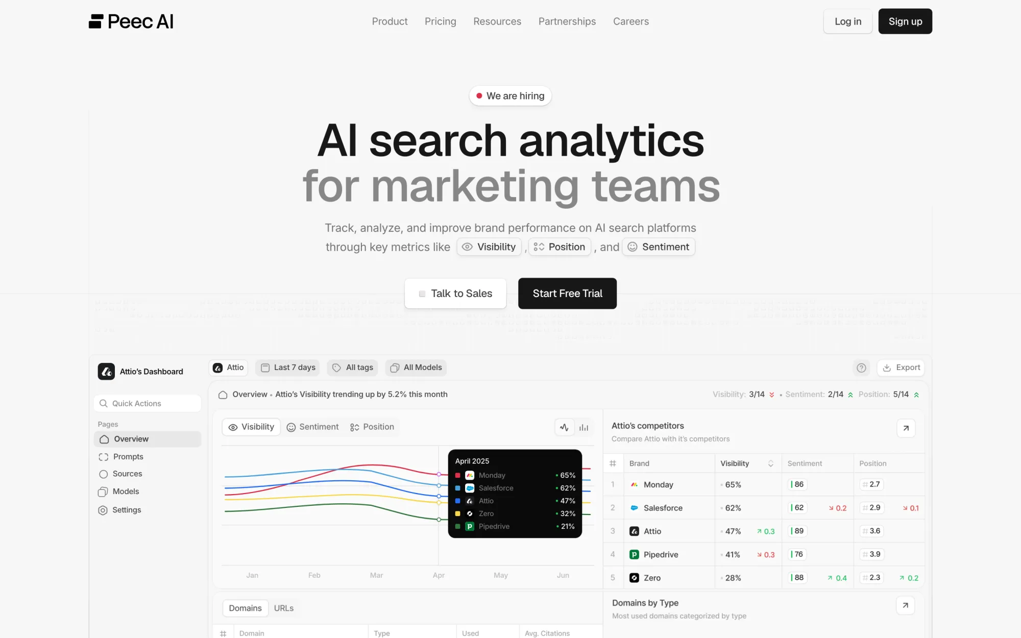 Peec AI's homepage showing its AI search analytics positioning