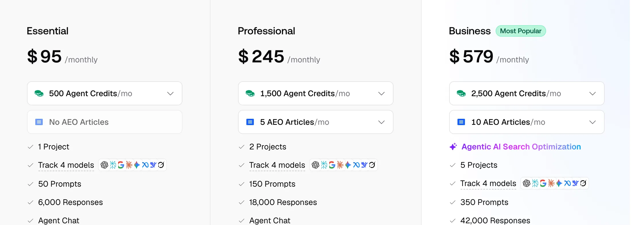 Promptwatch's pricing for brands: Essential $95 a month with no AEO articles and 50 prompts, Professional $245 with 5 AEO articles a month and 150 prompts, Business $579 with 10 AEO articles a month and 350 prompts, each tracking 4 models