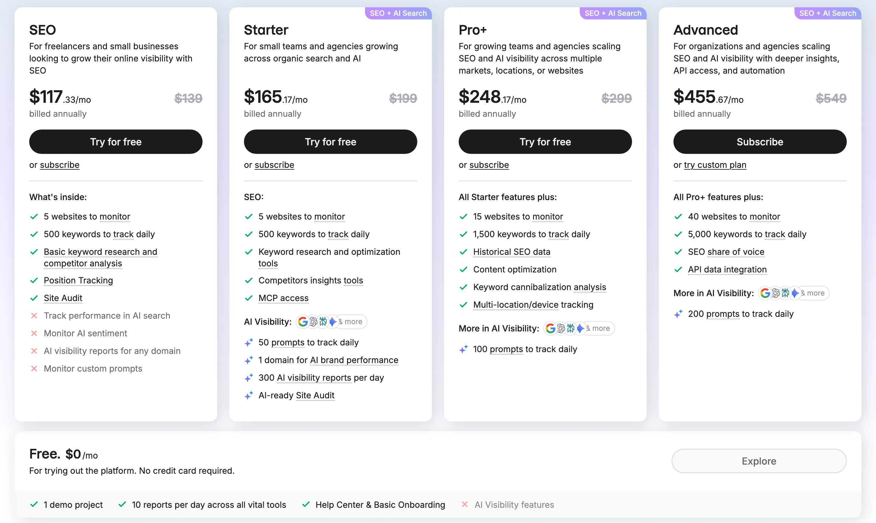 Semrush's SEO + AI Search plans billed annually: SEO $117.33 a month without AI visibility features, Starter $165.17 with 50 prompts tracked daily, Pro+ $248.17 with 100 and Advanced $455.67 with 200, and a free plan without AI visibility