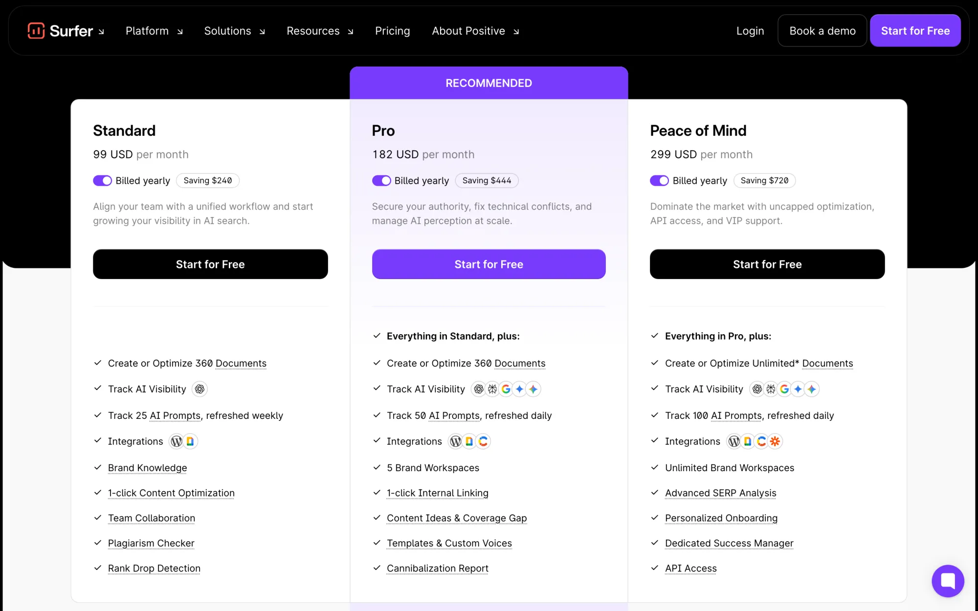 Surfer's pricing page showing Standard, Pro and Peace of Mind tiers with AI prompt limits