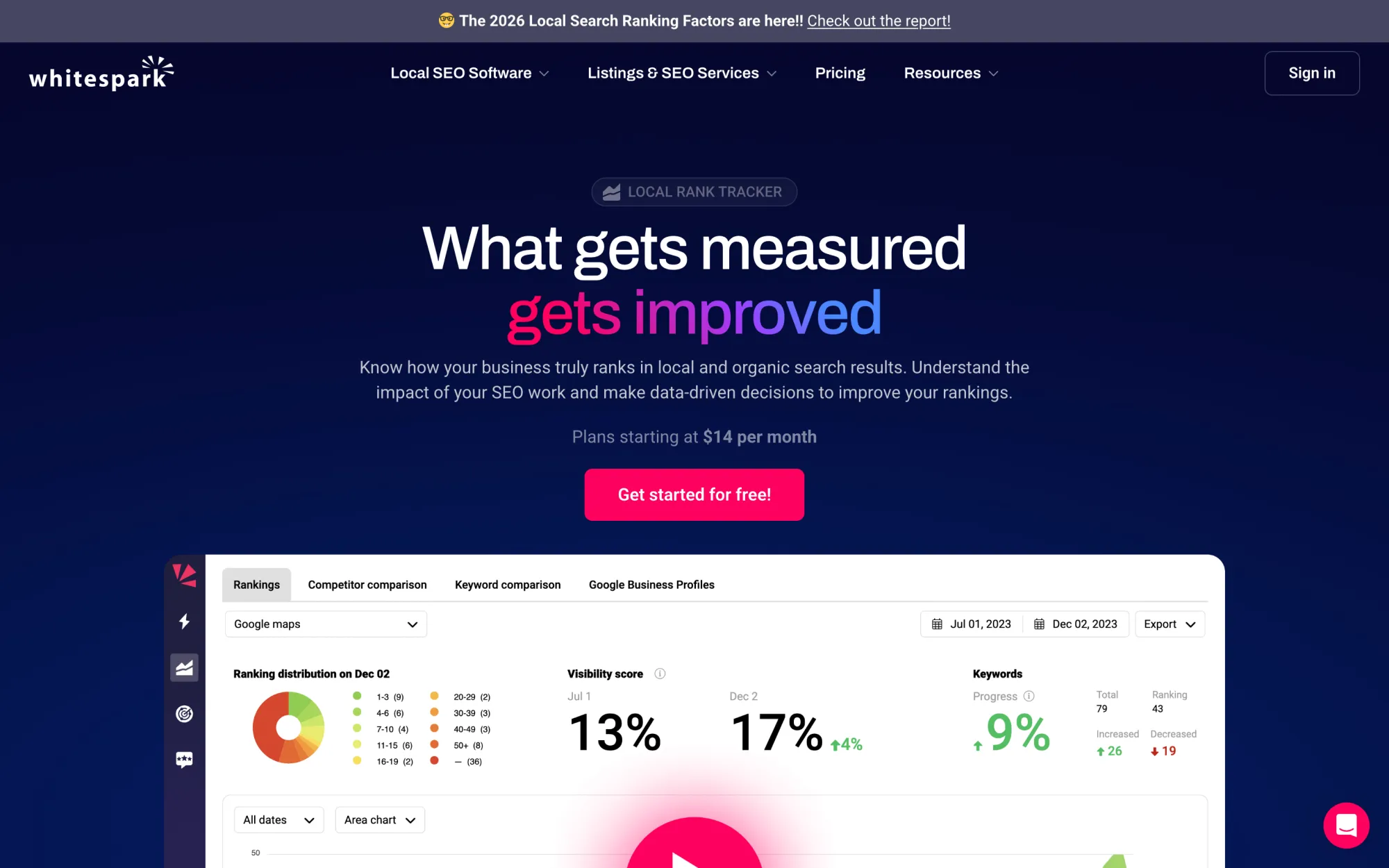 Whitespark's Local Rank Tracker page showing ranking distribution and visibility score on Google Maps