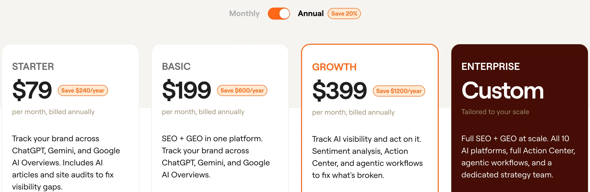 Writesonic's plans billed annually: Starter $79 a month, Basic $199 and Growth $399, each tracking ChatGPT, Gemini and Google AI Overviews, and a custom Enterprise plan covering all 10 AI platforms