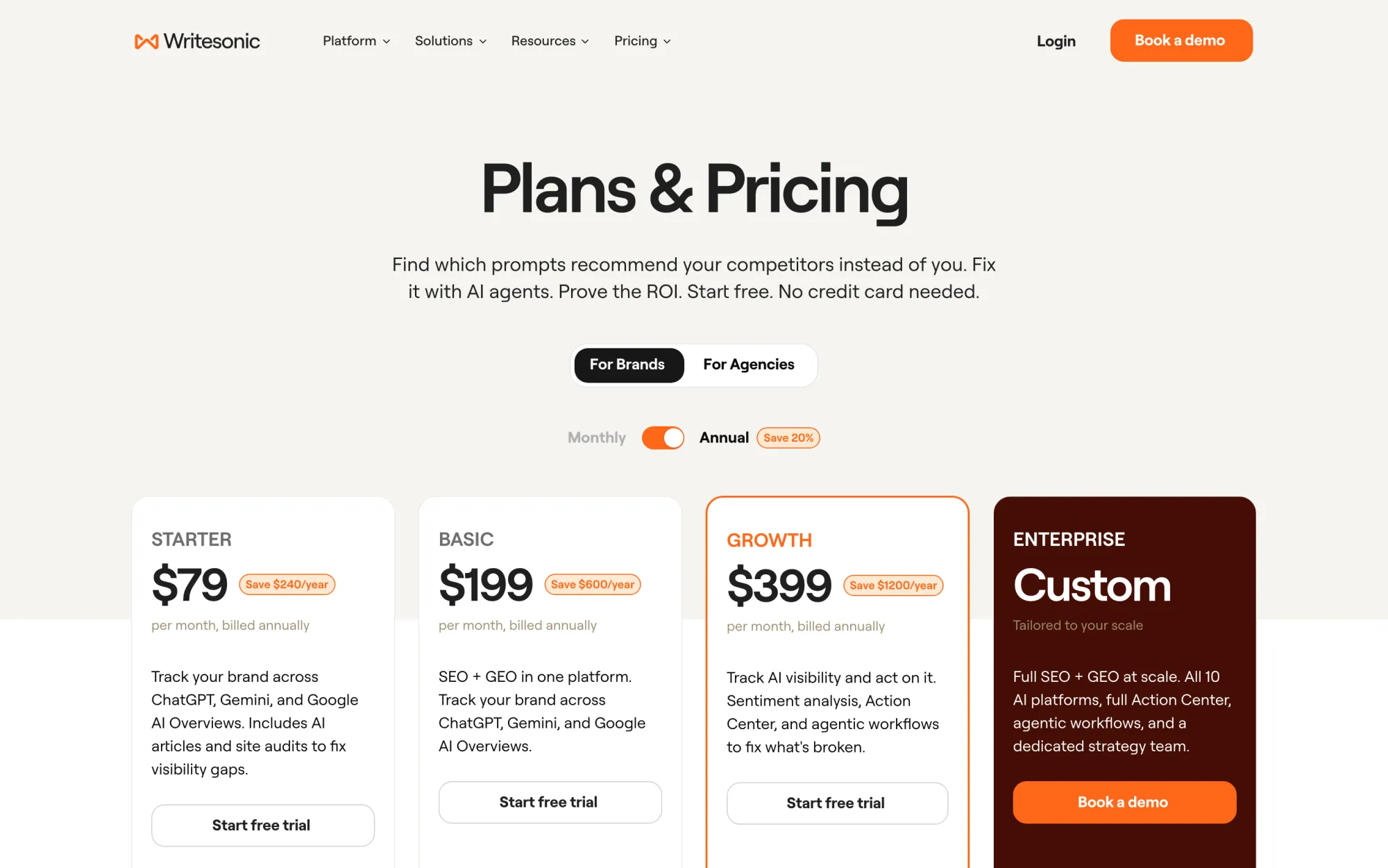 Writesonic's pricing page showing Starter $79, Basic $199, Growth $399 and custom Enterprise plans