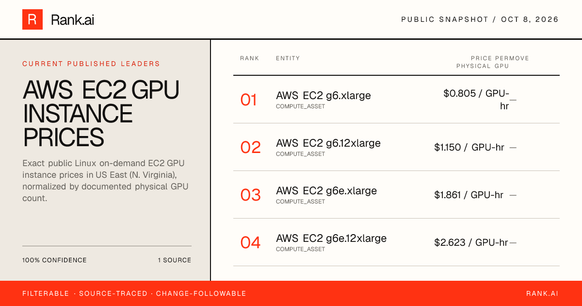 AWS EC2 GPU instance prices | Rank.ai