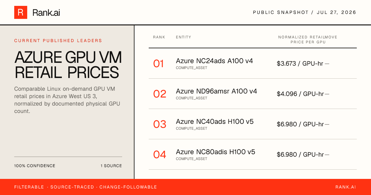 Azure GPU VM retail prices